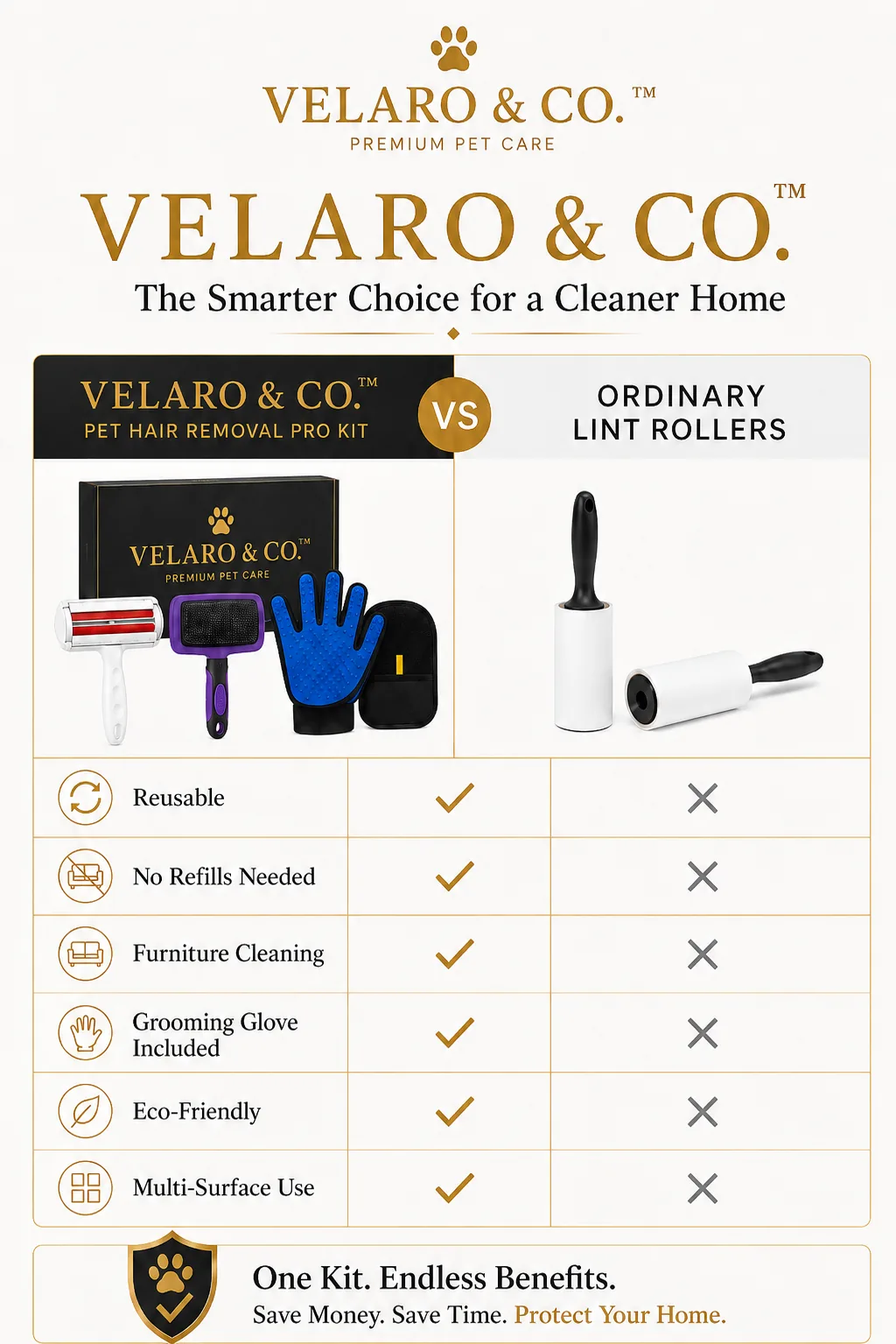 VELARO & CO. kit compared to ordinary lint rollers